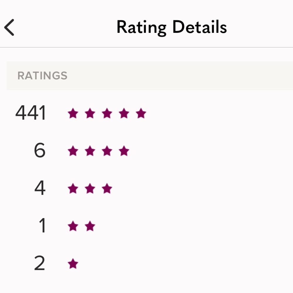 Rated seller ⭐️⭐️⭐️⭐️⭐️